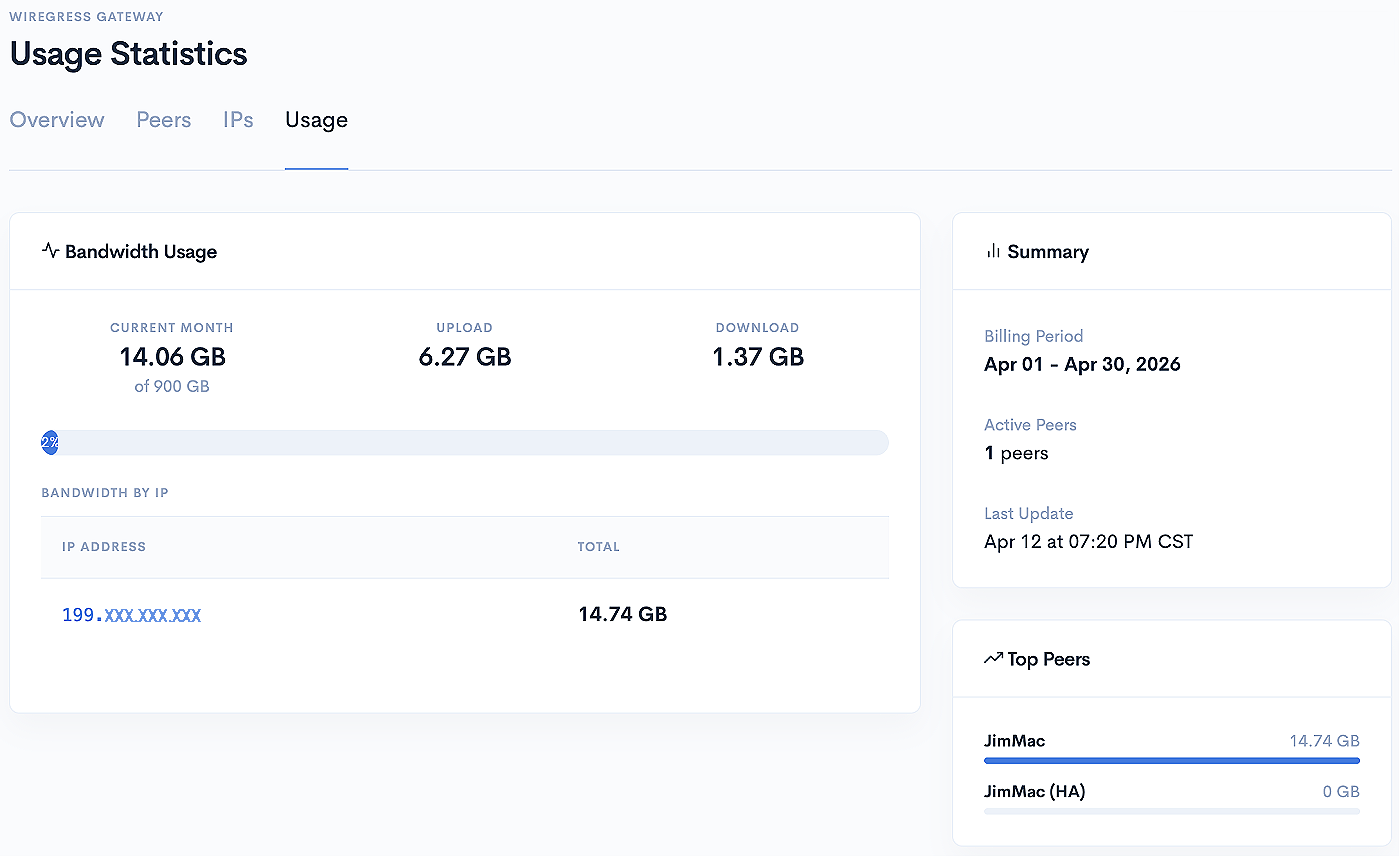 Usage Statistics Dashboard